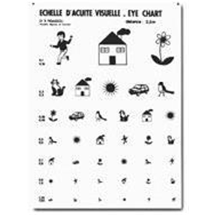 Echelle de Pigassou lecture directe à 2.5 m #nom? Echelle de Pigassou lecture directe à 2.5 m #nom?